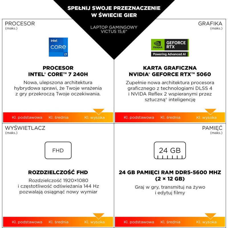HP Laptop HP HP Victus 15 - Core 7 240H | 15,6''-144Hz | 24GB | 1TB | W11H | RTX5060 | Czarny